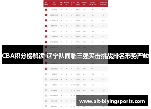 CBA积分榜解读 辽宁队面临三强夹击挑战排名形势严峻