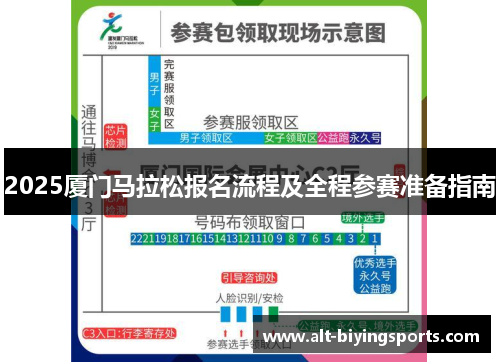 2025厦门马拉松报名流程及全程参赛准备指南