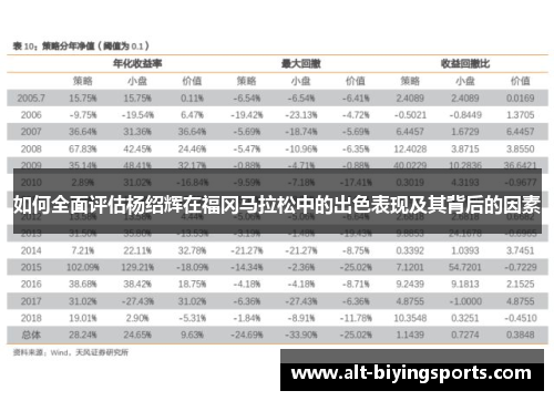 如何全面评估杨绍辉在福冈马拉松中的出色表现及其背后的因素