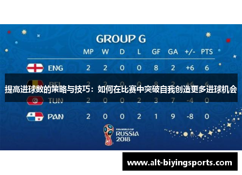 提高进球数的策略与技巧：如何在比赛中突破自我创造更多进球机会
