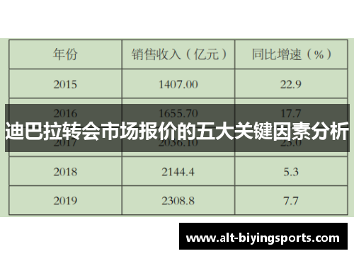 迪巴拉转会市场报价的五大关键因素分析