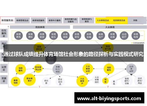 通过球队成绩提升体育场馆社会形象的路径探析与实践模式研究