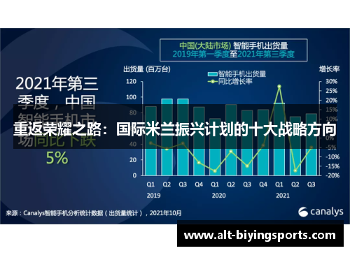 重返荣耀之路：国际米兰振兴计划的十大战略方向