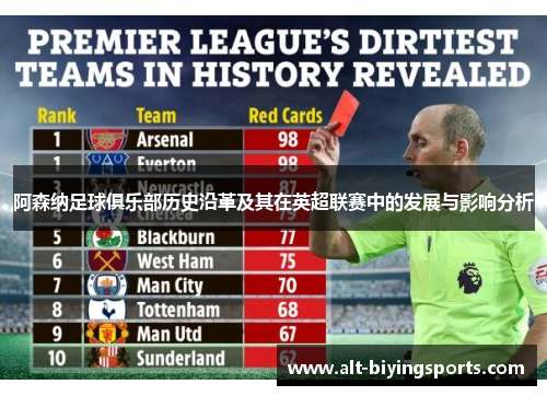 阿森纳足球俱乐部历史沿革及其在英超联赛中的发展与影响分析